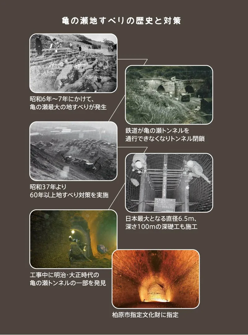 亀の瀬地すべり歴史資料室・ガイドツアー（大和川）（kamenose-infratourism.jp の掲載画像）