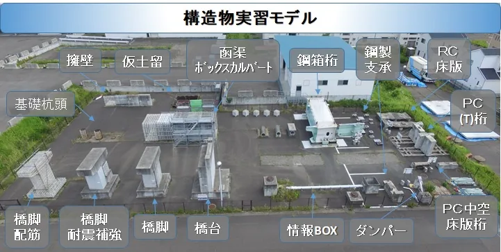 東北技術事務所 体験型土木構造物実習施設（www.thr.mlit.go.jp の告知画像）