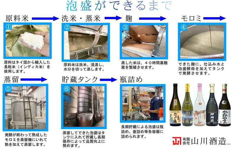 山川酒造 蔵見学（本部町・泡盛古酒）（www.yamakawashuzo.com の掲載画像）